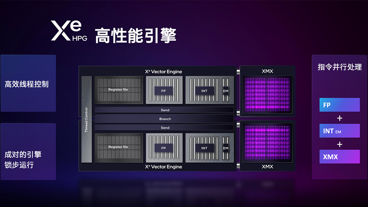 英特尔arca770m笔记本显卡跑分曝光,英特尔arca770显卡游戏实测