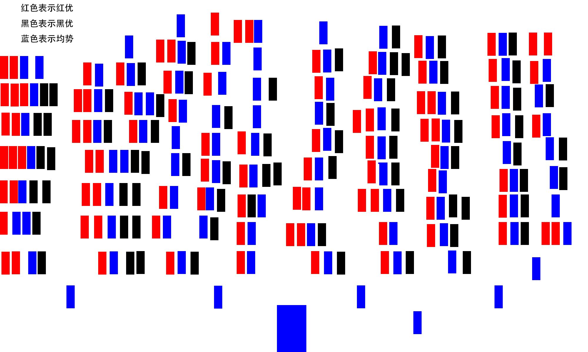象棋软件人机哪个强,象棋软件是如何研发的