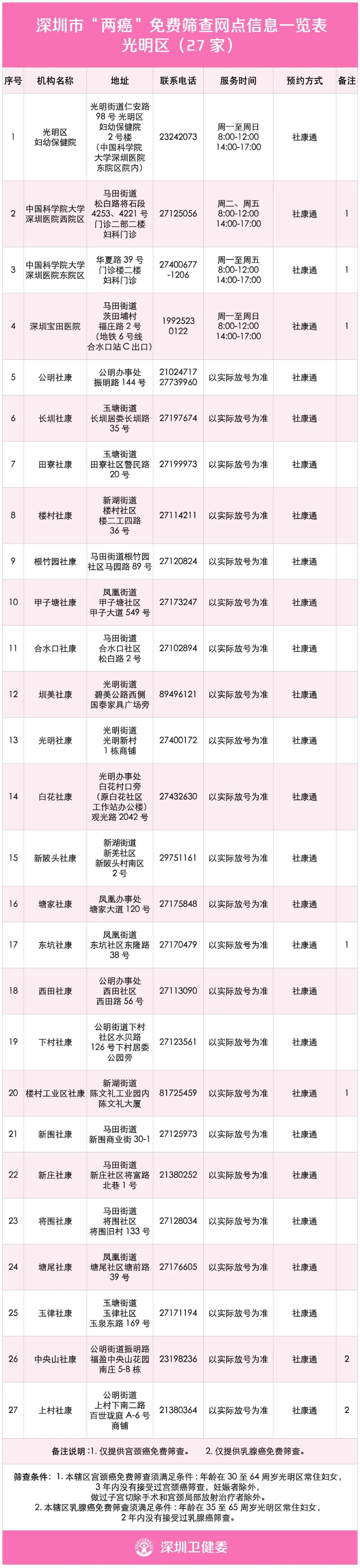 两癌检查能查出来宫颈癌吗,29岁宫颈癌筛查建议多久一次
