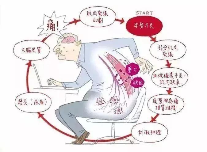 环跳穴委中穴疼痛如何缓解,环跳穴痛最佳锻炼方法