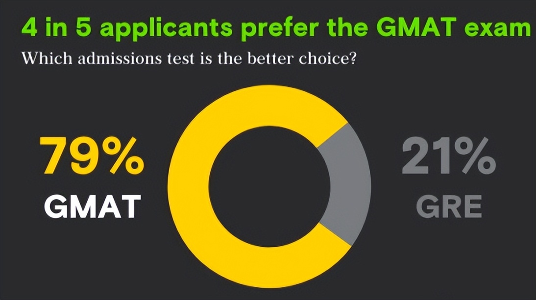 gre和gmat要求多少分,gre与gmat哪个含金量高