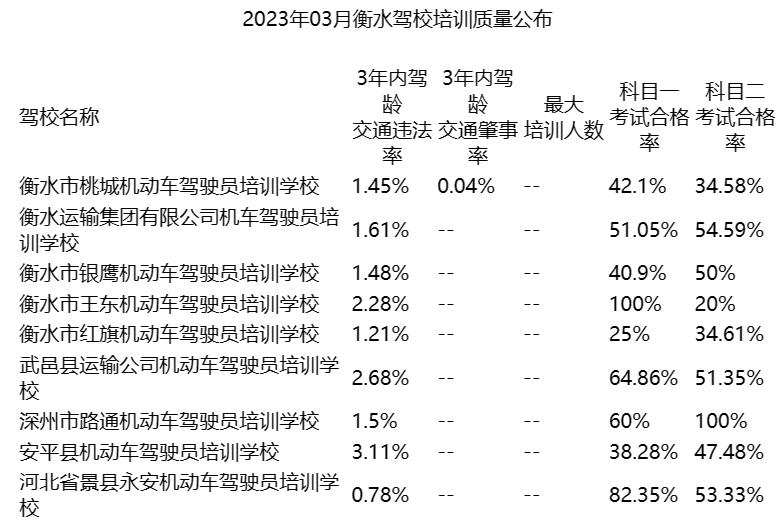 学车培训正规的驾校有哪些,驾考培训驾校排行榜