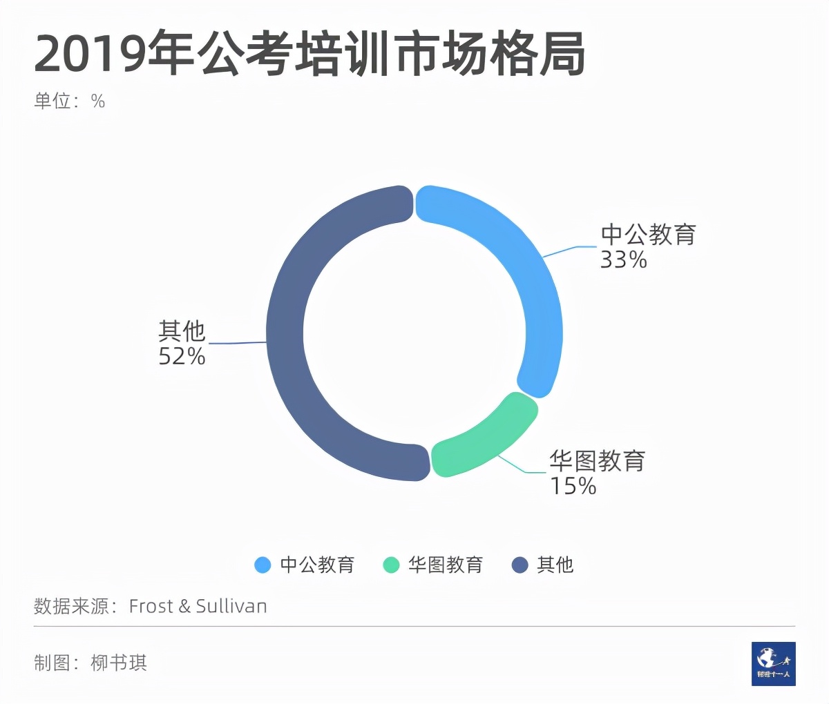 200万人挤国考独木桥，培训机构却焦头烂额
