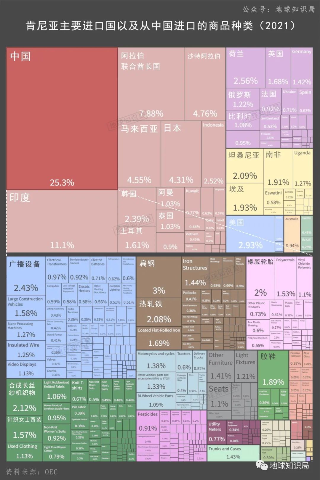 肯尼亚，中国老板的快乐福地|地球知识局