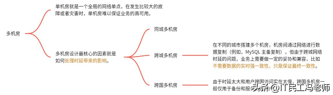互联网架构的演进,互联网架构设计书