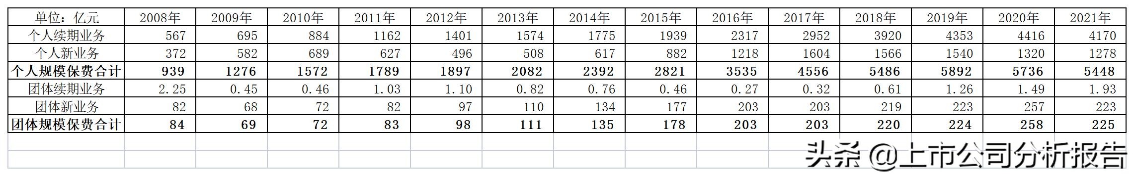 中国平安投资价值分析2021,中国平安投资价值研究
