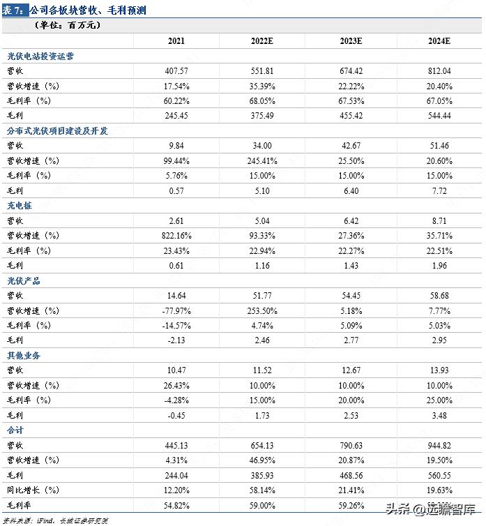 芯能科技布局分布式光伏 (芯能科技分布式光伏市场占有率)