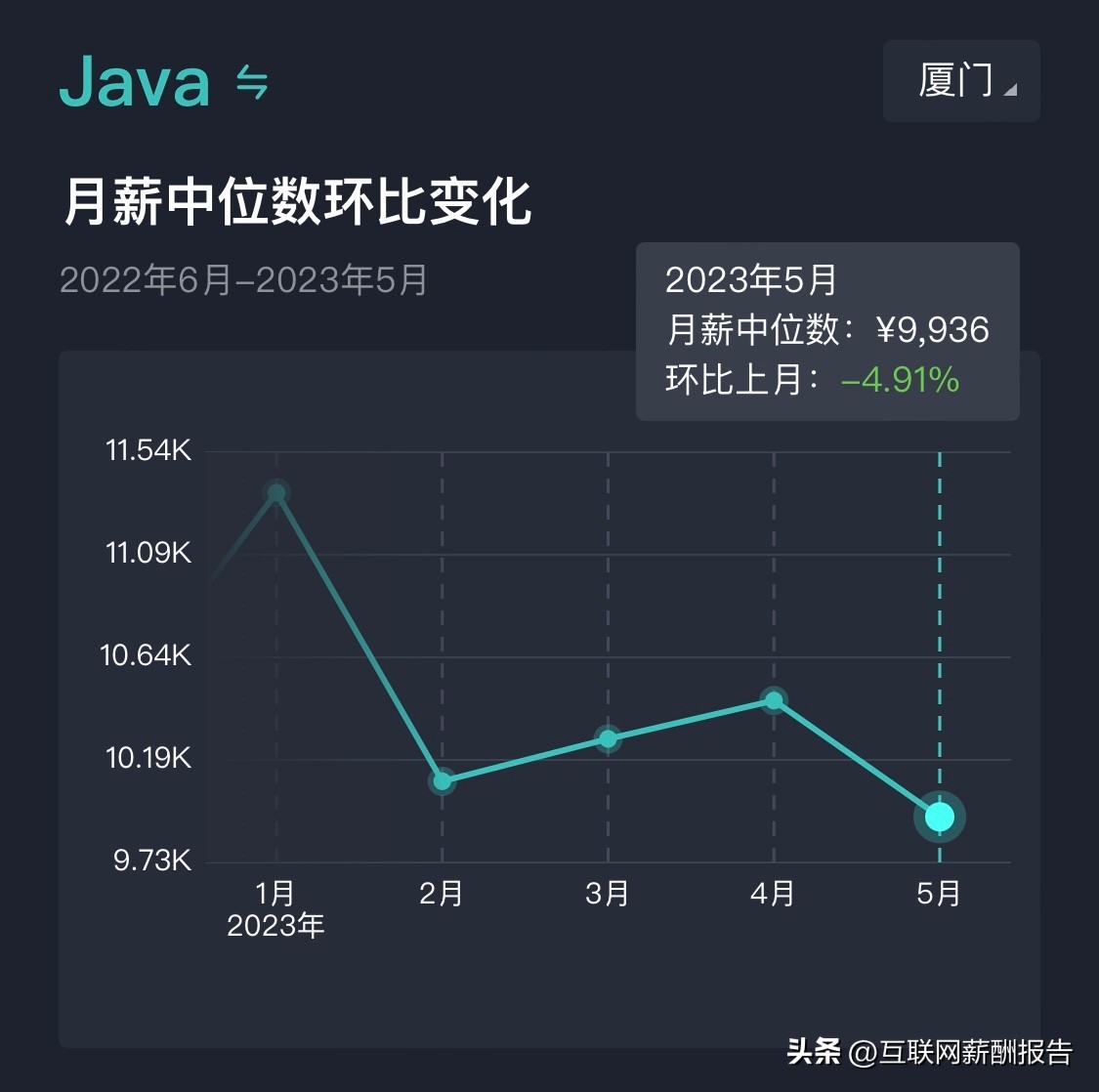 软件研发类岗位薪酬月度报告,软件开发类公司员工薪酬偏高说明