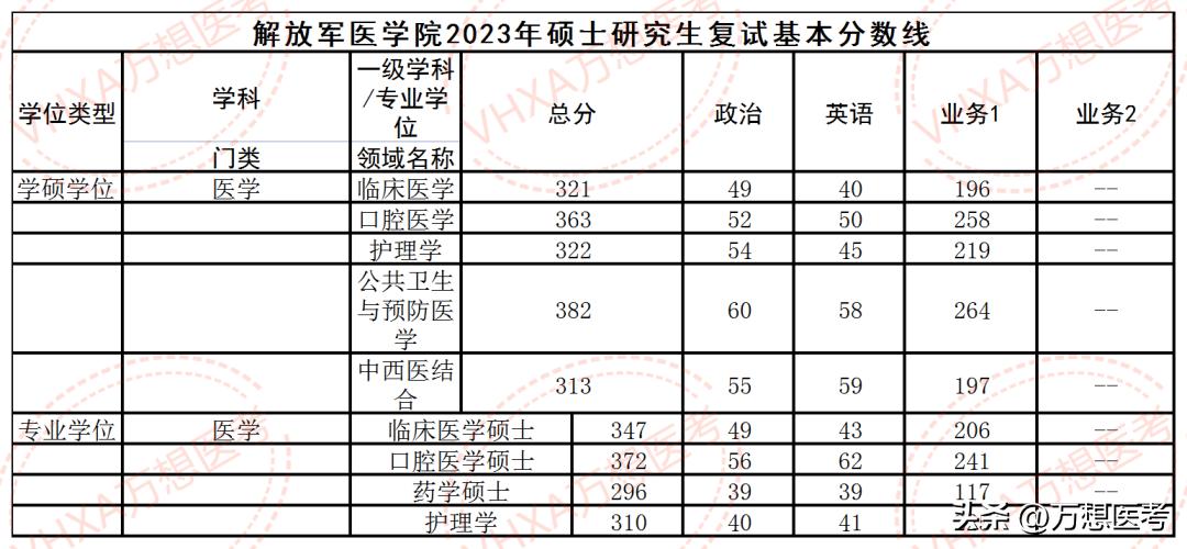 进入301解放军总医院报考哪个院校,301解放军总医院录取结果等多久
