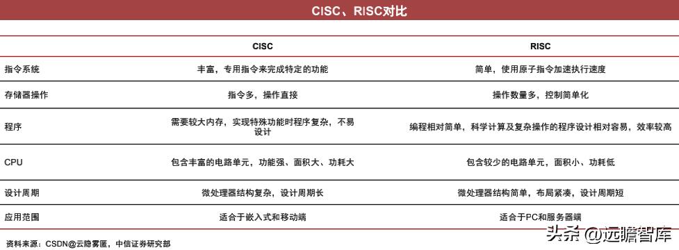 cpu的核心是什么,cpu的核心和线程的作用