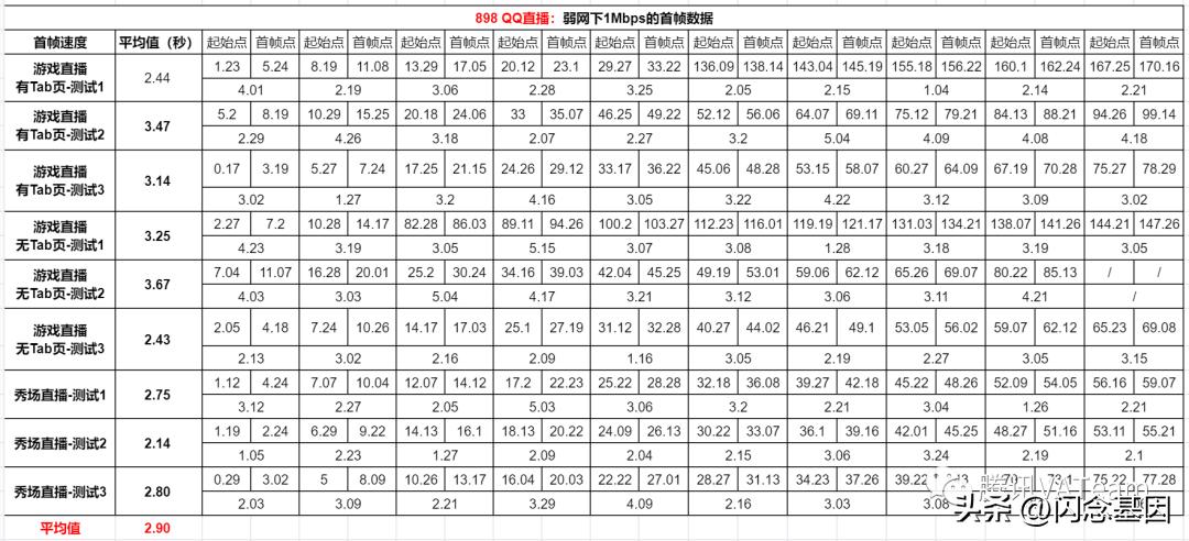 qq直播怎么限制观看,qq直播如何后台播放