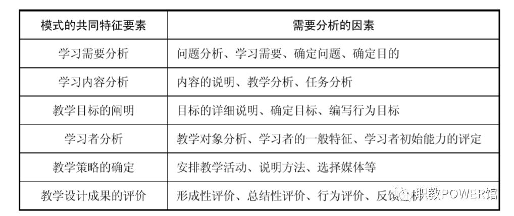 教学设计万能模板讲授片段,中职院校优秀教学设计案例