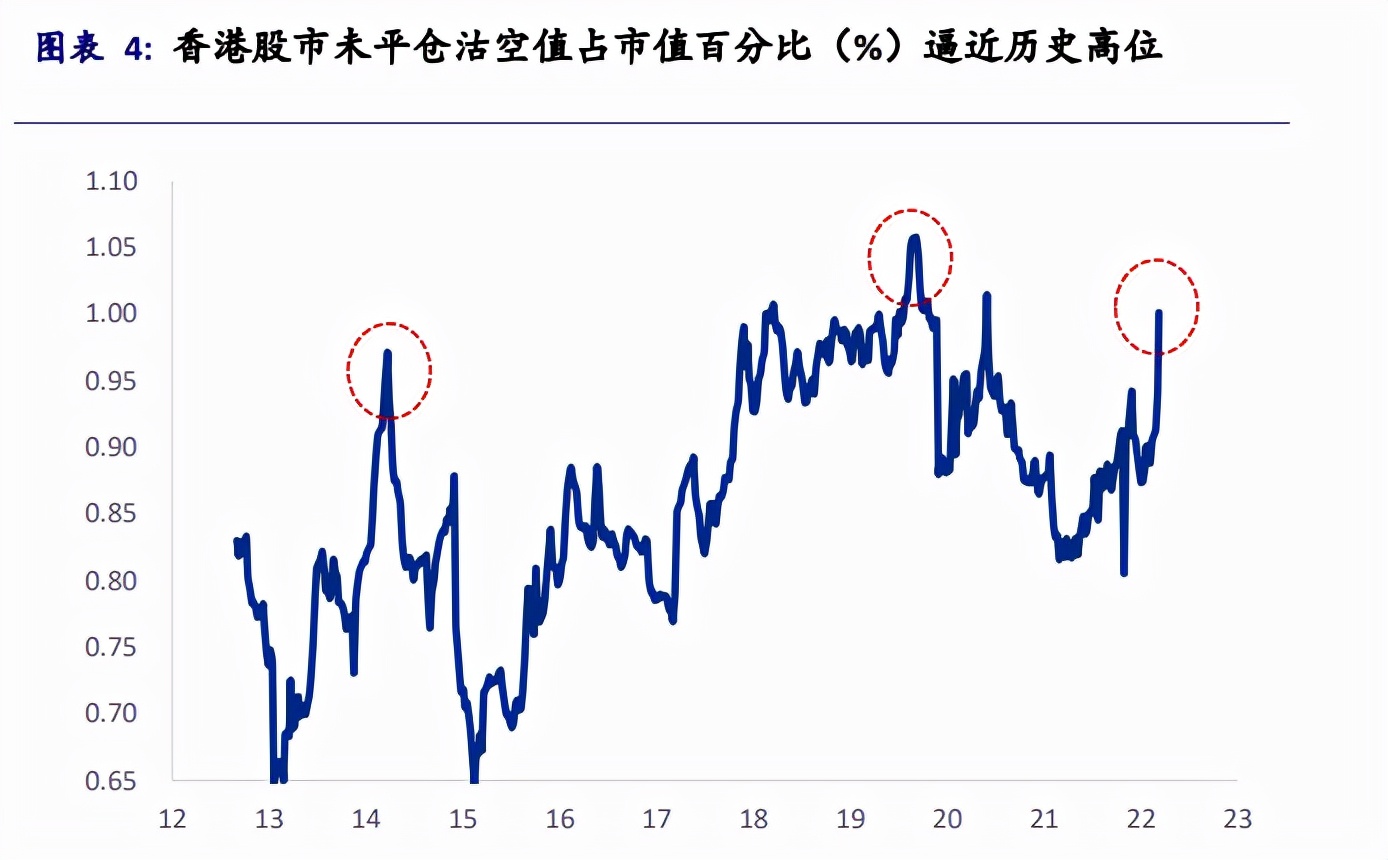 恒生指数破年线后的走势,恒生指数跌回1997