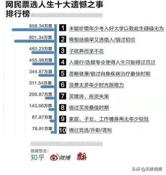 考上普通一本意味着什么,在中国考上一本意味着什么