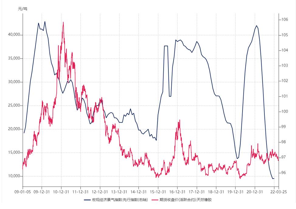 橡胶期货市场观察,对天然橡胶期货走势的看法