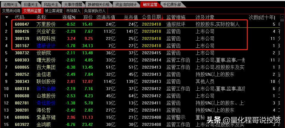 4月19号a股收盘情况分析,4月14日a股资金流向