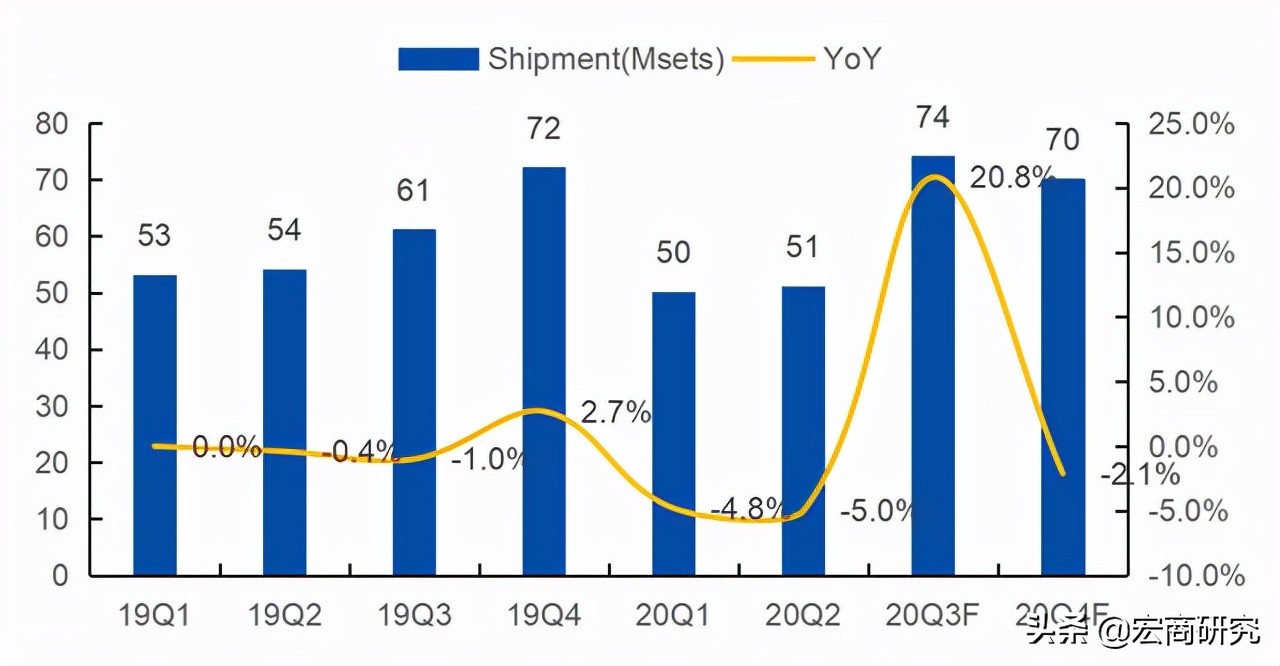 tcl科技最新估值分析,tcl科技未来5年估值