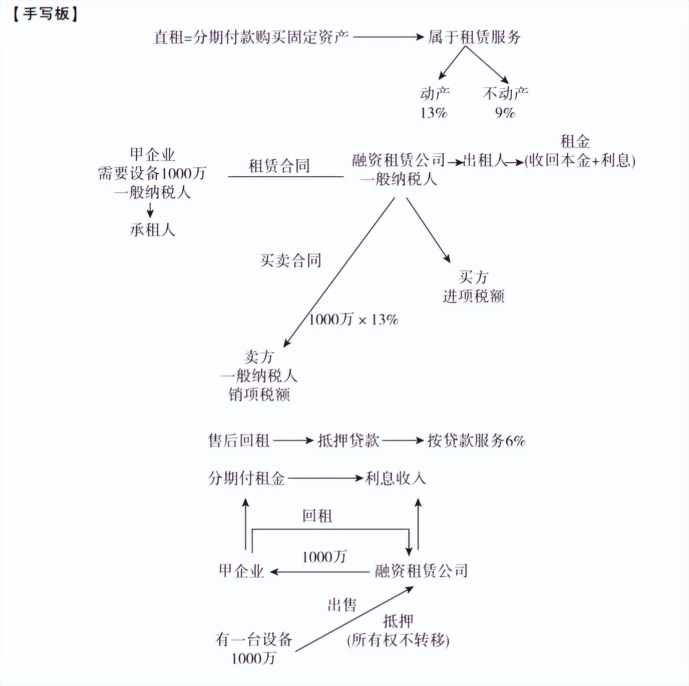 中华cpa会计老师推荐,高顿cpa老师推荐