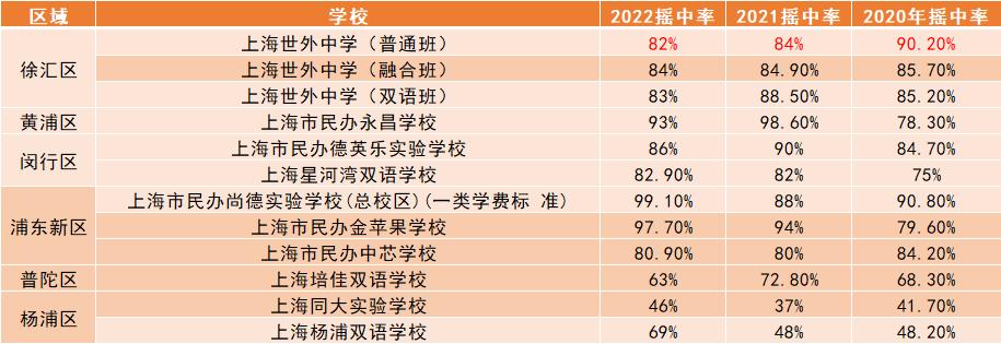 9年一贯制学校摇号,民办九年一贯制学校摇号