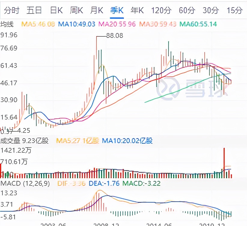今年全球规模最大的ipo,中国移动ipo的影响