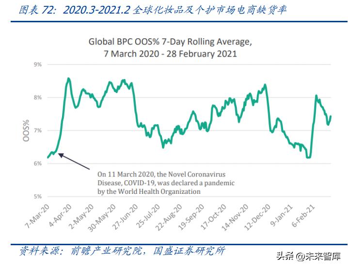 中国美妆护肤行业发展机遇分析,美妆品行业现状及前景