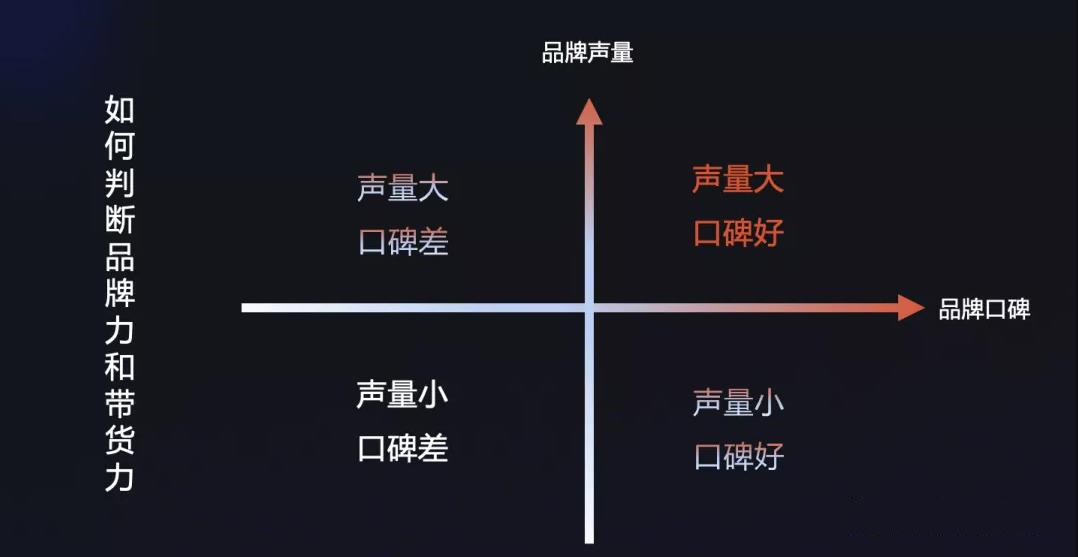 2023年电商趋势洞察,2022电商趋势洞察