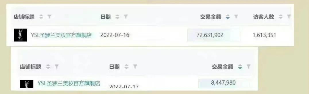 ysl为什么被退货,ysl退货事件后续