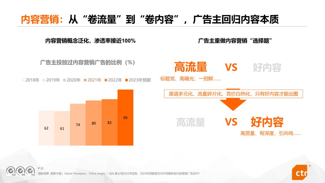 2023市场营销行业广告趋势图,2023广告营销新趋势