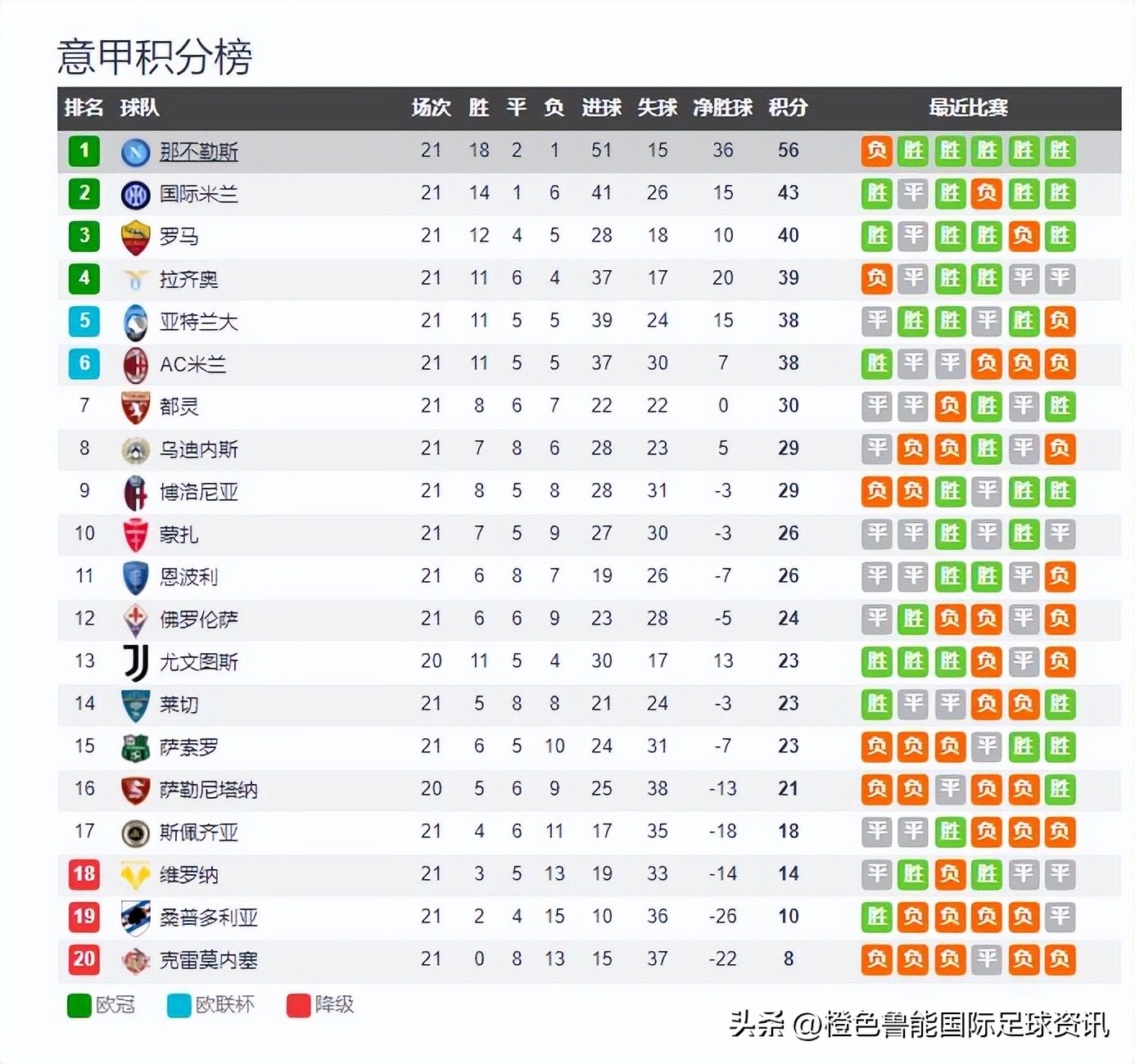 意甲那不勒斯现在出线了吗,2023意甲那不勒斯排名