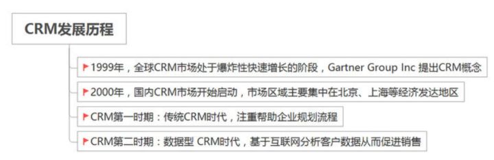 crm和oa平台是什么意思,crm和srm的区别