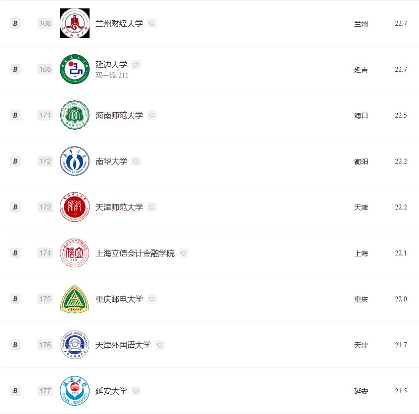 经济学专业2023大学排名:北京大学夺冠,武汉大学排名第5