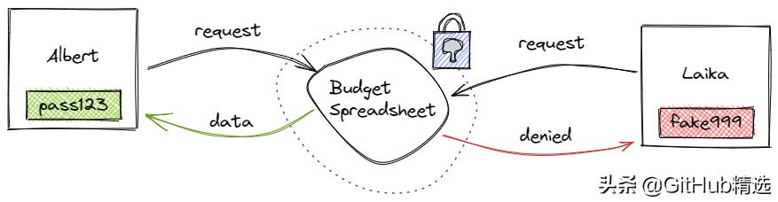 ipfs分布式存储镜像,ipfs分布式存储重塑未来