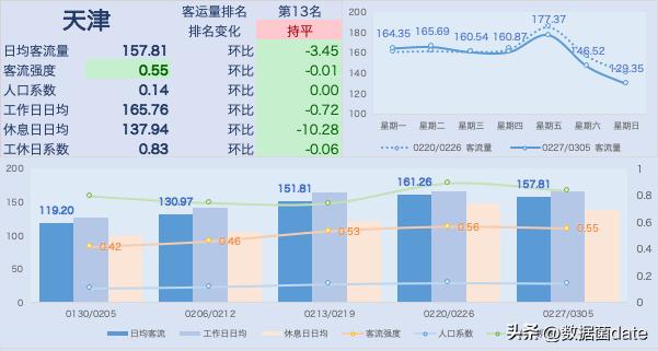 全国地铁客运量排名2021,地铁新线开通客运量预测分析