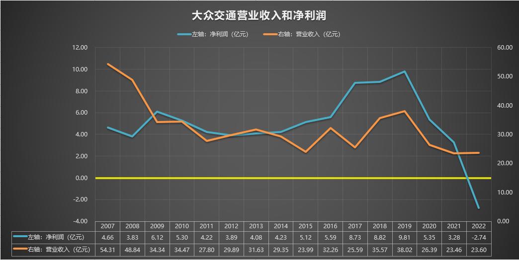 600611大众交通千股千评,600611大众交通