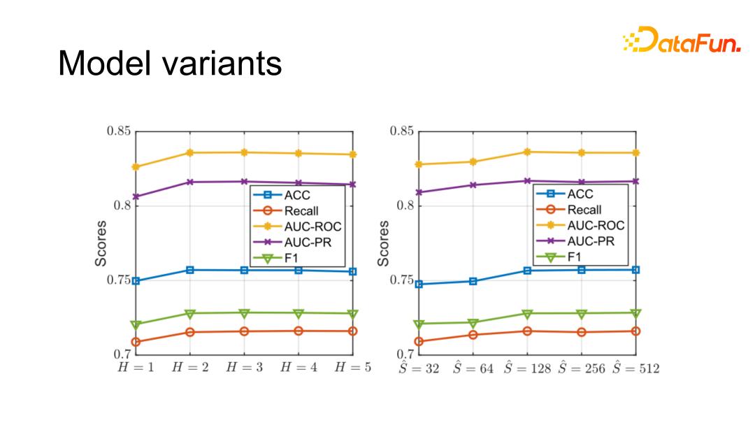 GraphSynergy：基于人工智能的药物联用机制预测