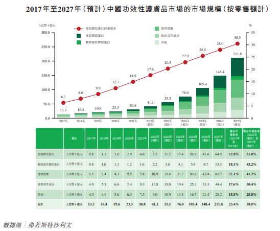 巨子生物2020营业额,巨子生物营收