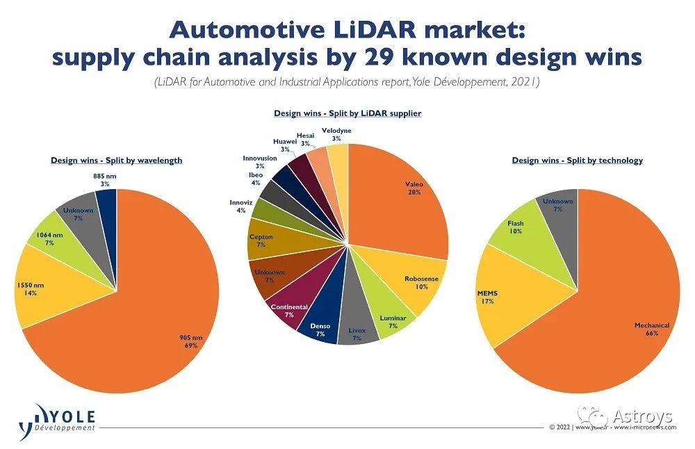 法雷奥model3激光雷达,北京车展法雷奥激光雷达