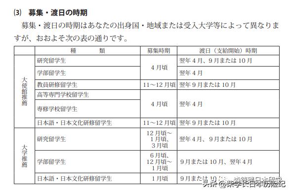 留学干货|日本留学5大奖学金，附申请方式，建议收藏！