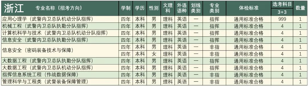 高考志愿填报军校体检标准,高考报考军校视力需要什么条件