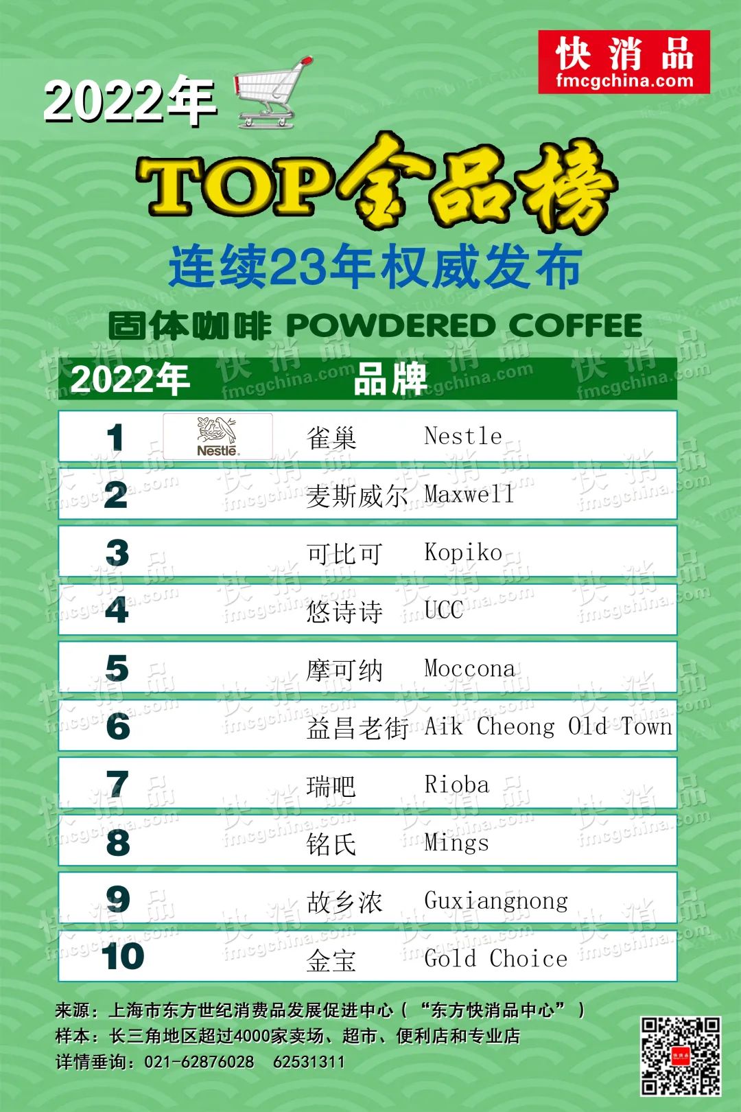 金品咖啡雀巢,雀巢2021年大中华区业绩