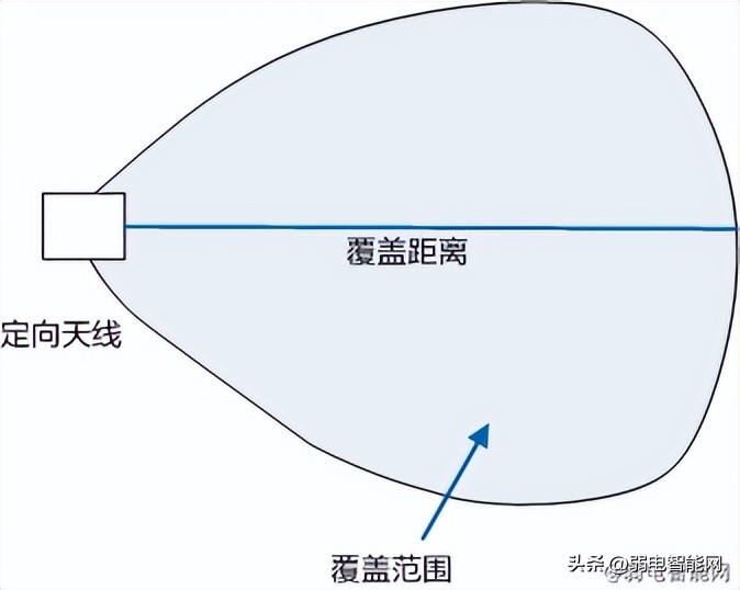 无线网的覆盖范围是多少,你真的了解互联网吗