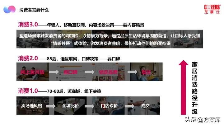 2021芝华仕小红书年度裂变营销方案