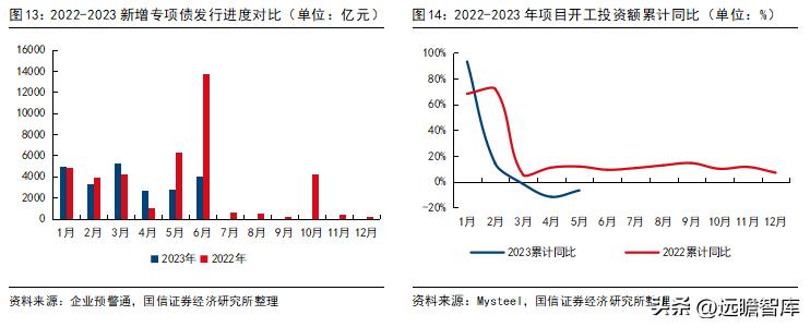 建筑板块最新政策,建筑行业板块趋势是什么