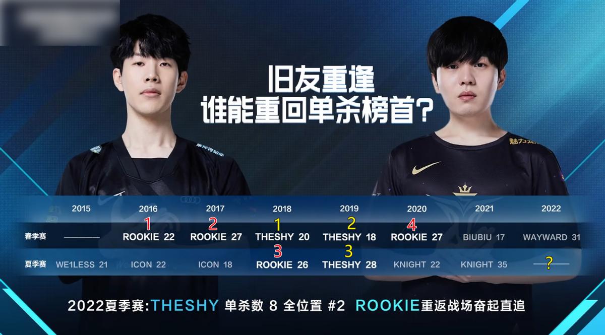 theshy开黑搬rookie英雄,theshy武圣1v4