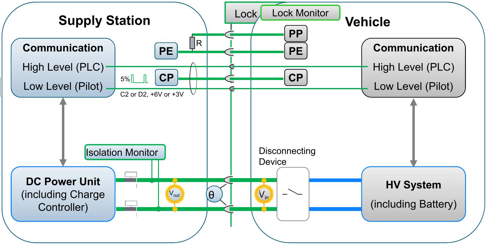欧标直流充电桩充国标车,电动汽车充电国际标准一览图片