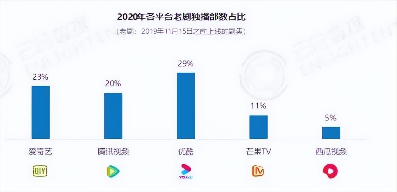 知否首播单日收视率明细,知否播放量高还是甄嬛传播放量高