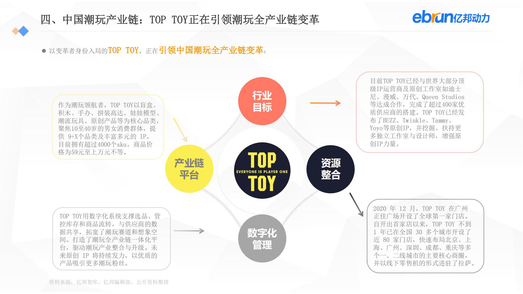 中国新生活方式：共9大行业，17个大品类，洞悉2022市场新机会