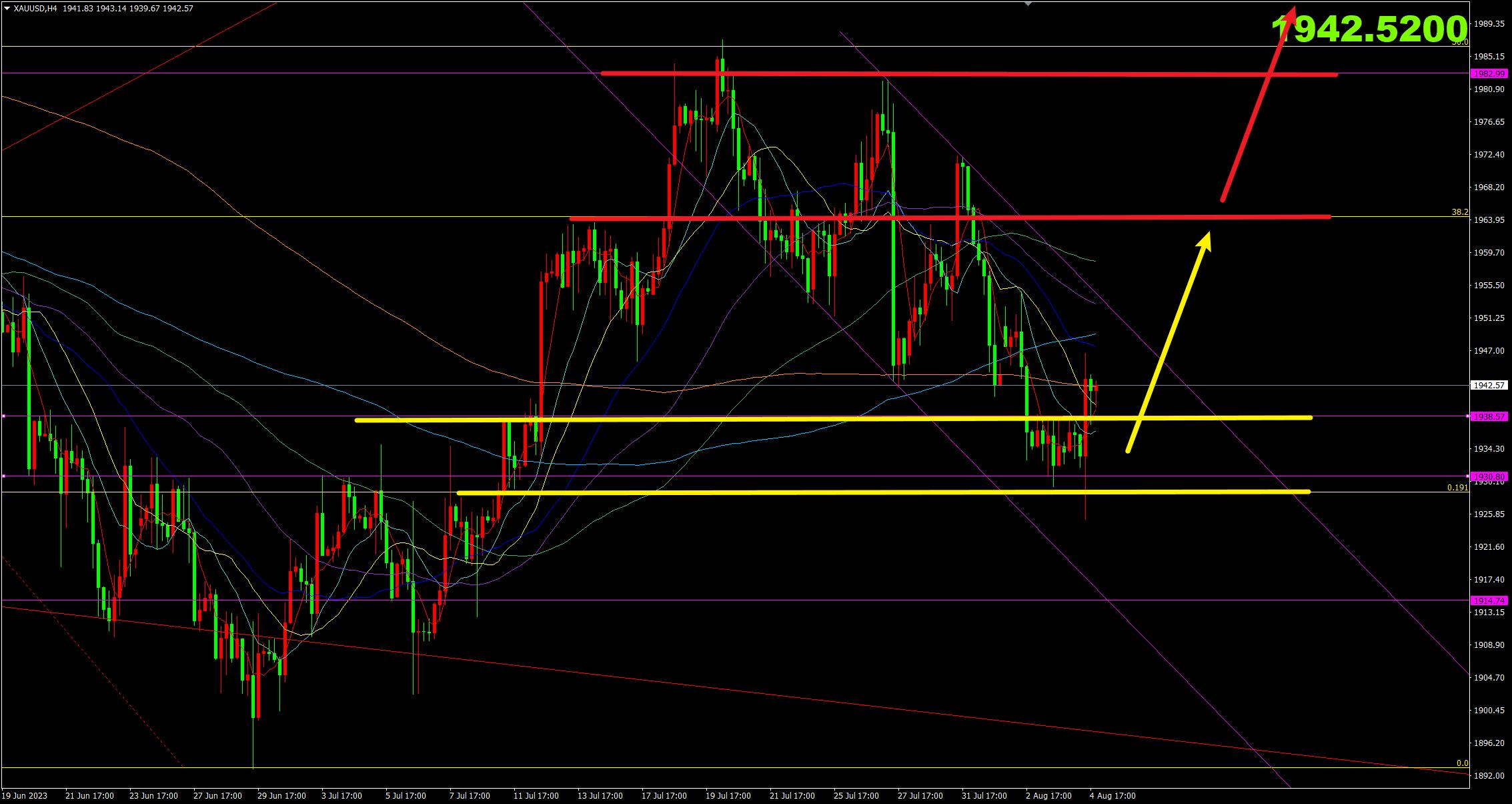 8.25榛勯噾鍘熸补鎿嶄綔绛栫暐,榛勯噾鍘熸补澶栨眹鏃ュ唴浜ゆ槗绛栫暐鍒嗘瀽