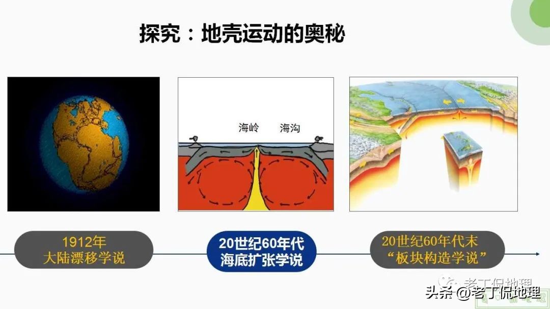 内力与地表形态的变化思维导图,内力作用与常见的地表形态的塑造