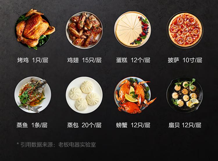 老板蒸烤箱一体机菜谱,老板蒸烤箱一体机怎么热饭